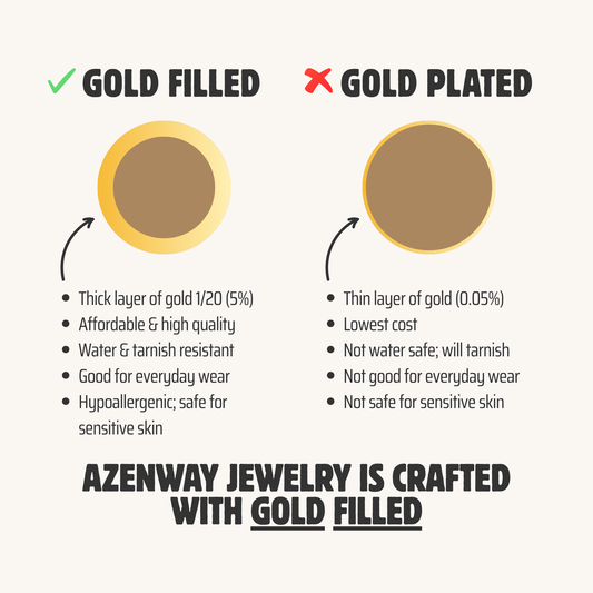Discover why Azenway uses hypoallergenic gold filled jewelry. Long-lasting, water-safe, tarnish-resistant, and perfect for everyday wear—unlike gold plated.
