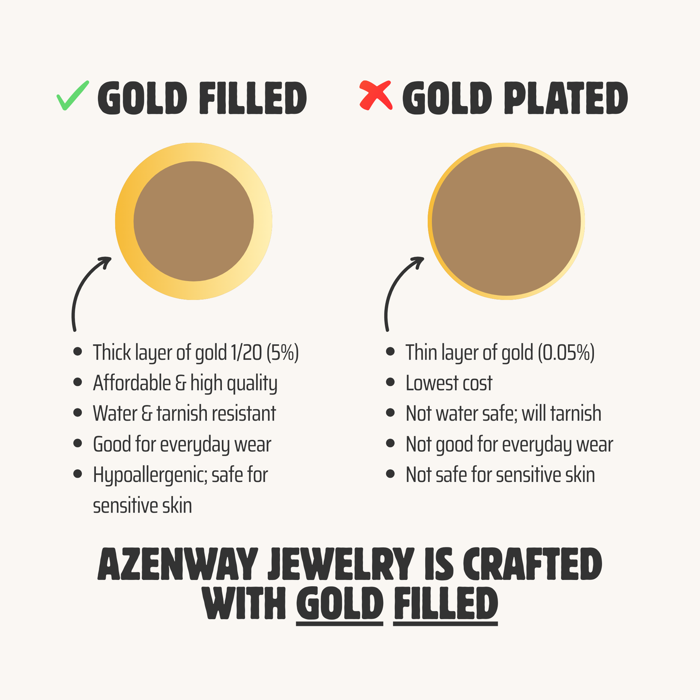 Discover why Azenway uses hypoallergenic gold filled jewelry. Long-lasting, water-safe, tarnish-resistant, and perfect for everyday wear—unlike gold plated.