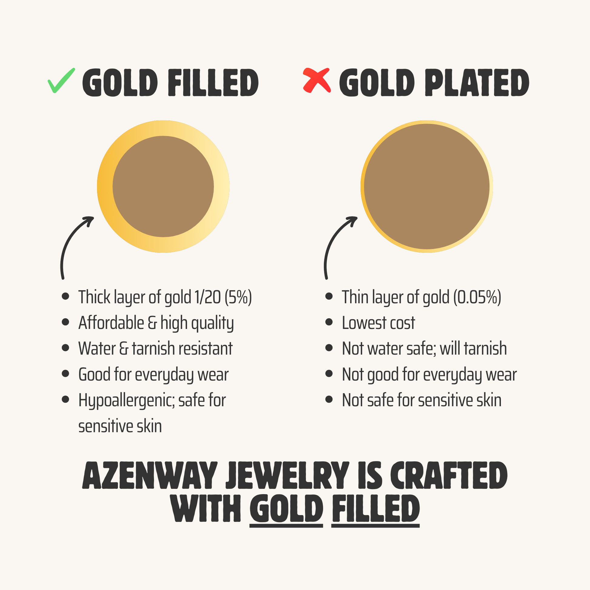 Discover why Azenway uses hypoallergenic gold filled jewelry. Long-lasting, water-safe, tarnish-resistant, and perfect for everyday wear—unlike gold plated.